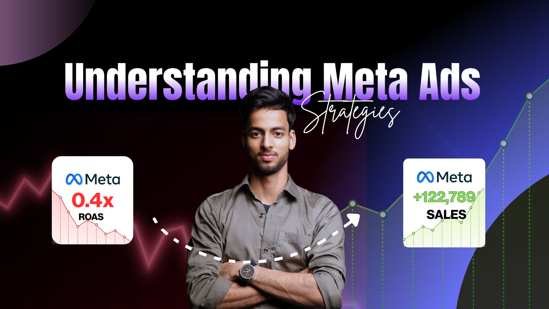 Meta Ads Mastery: Beginner To Advanced Performance Marketing +Ai